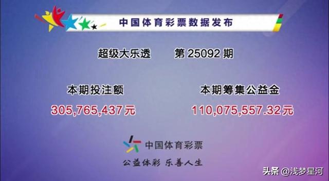 井喷！14注一等奖，江西10注，216注二等奖，大乐透25092期开奖