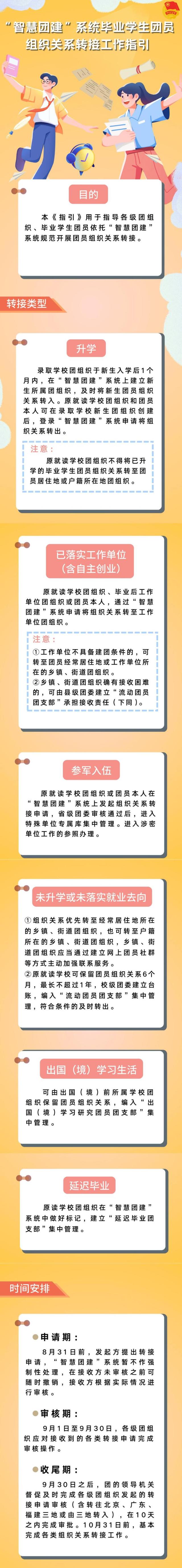 自行脱团的条件是什么（你问我答｜毕业了）