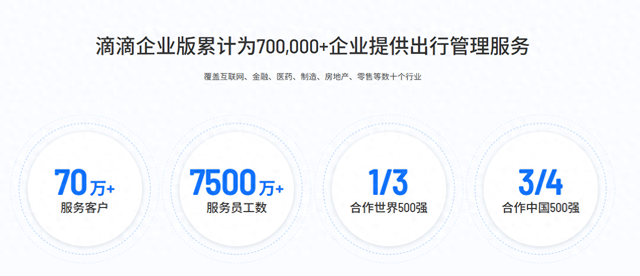 费用管理优化方案（企业差旅成本控制新思路5大经济型差旅平台深度解析）