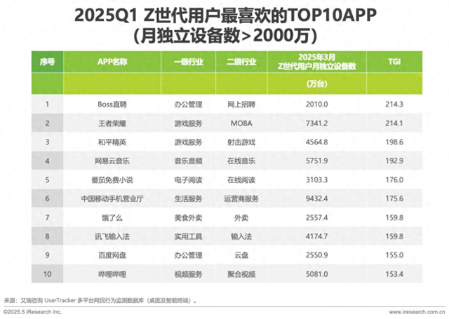 Z世代最爱的TOP10 APP揭晓！讯飞输入法如何霸榜突围