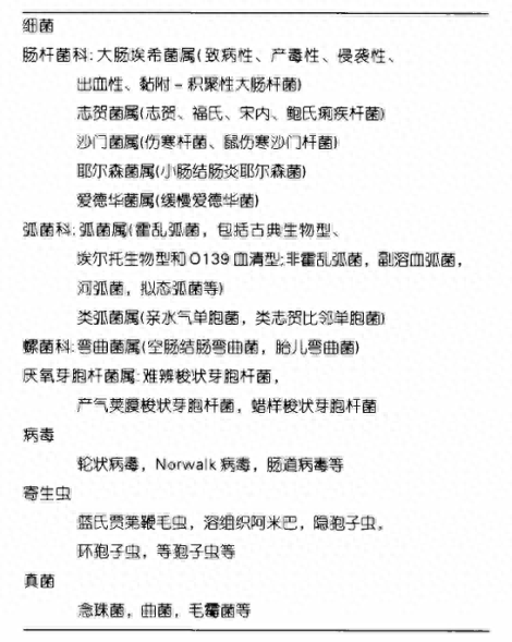 一旅游就拉肚子，居然是一种病？