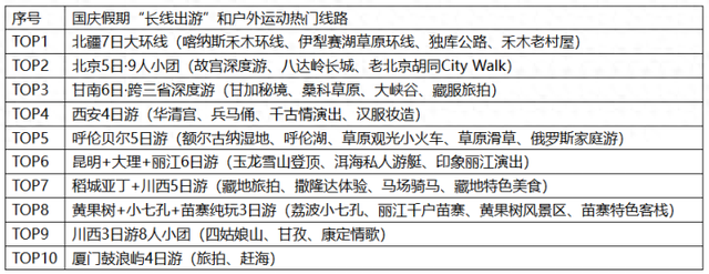 预测丨国庆中秋出游，哪些城市将成为“顶流”？