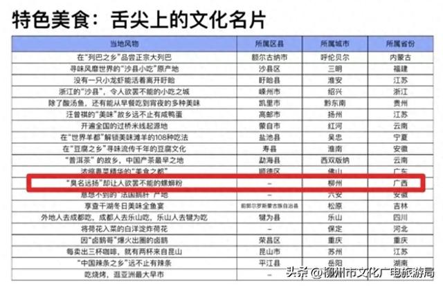 从“味道”到“潮流”，柳州螺蛳粉获《中国风物报告》权威推荐
