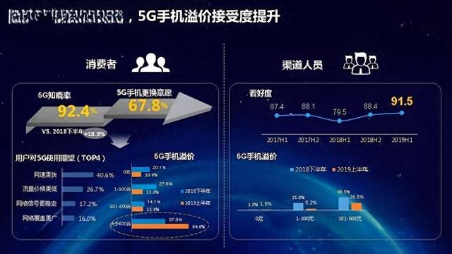 旗舰的“好用”只是一个幻觉！因为跑分无敌≠体验牛X