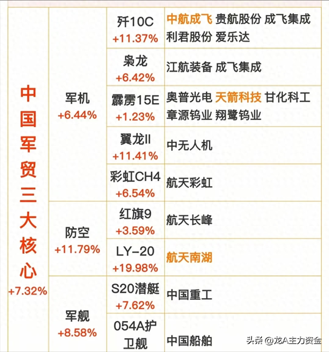 军工+算力50强+固态电池+磁性材料+CPO+氢能源+AI+苹果概念等汇总