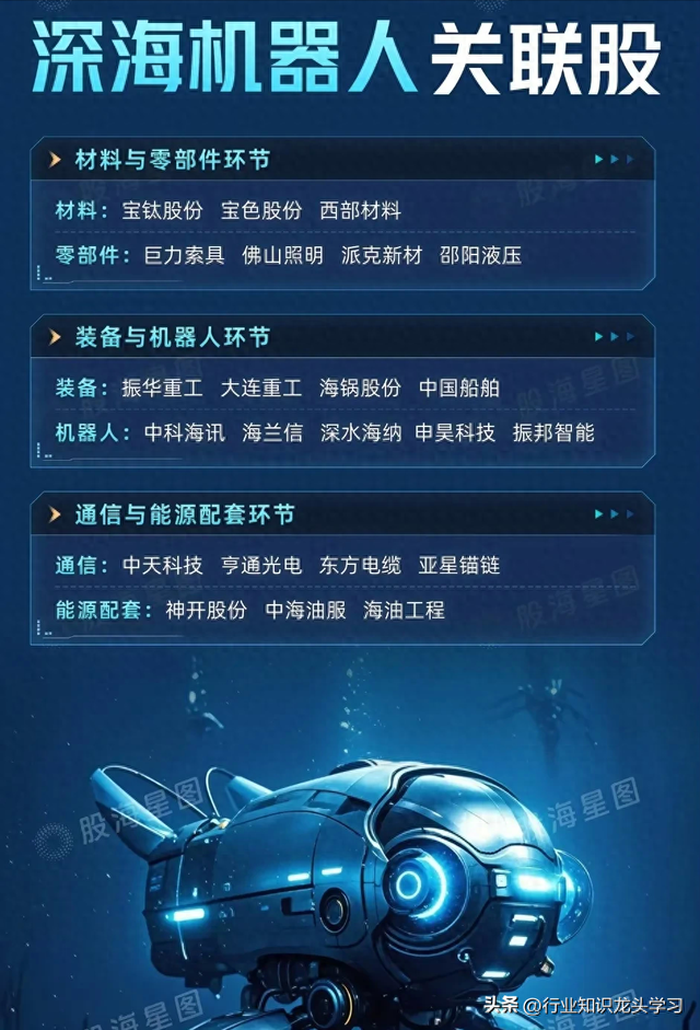 值得珍藏：机器人+PCB印刷电路板+算力+热门科技赛道+半导体+华为