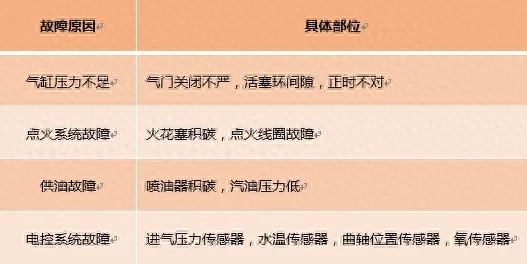 水温传感器的作用（维修课程一刻钟带你认识水温传感器）