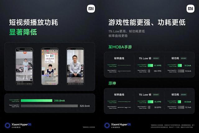小米澎湃OS3新功能一览 哪些手机可以先升级？