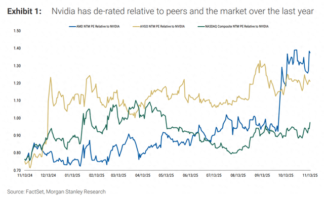 下周焦点“英伟达财报”，大摩：会是过去几个季度里最强的，打破“增长见顶”认知