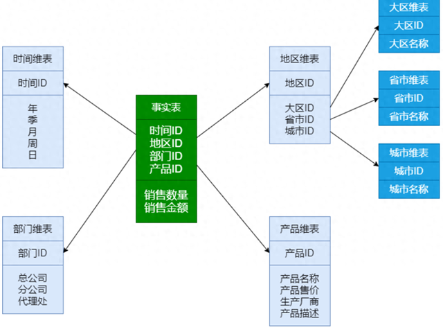 看完了这篇数据建模，才发现以前的都白看了!