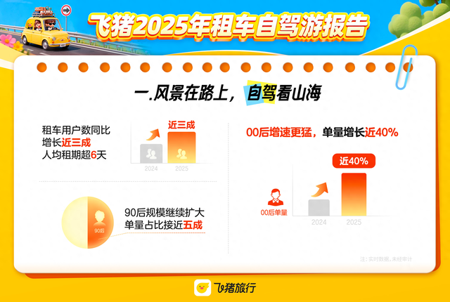 2025年自驾游市场供需两旺，昆明、大理位列全国取还车热门城市top10