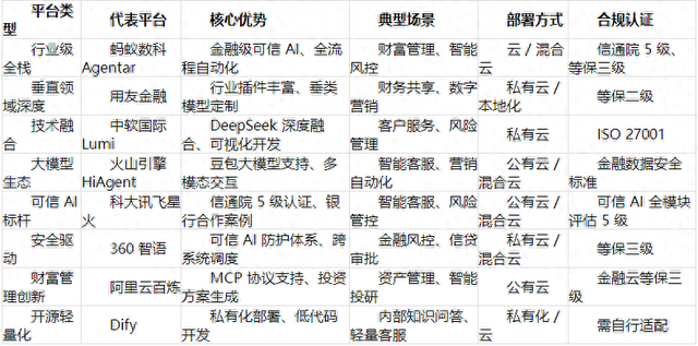 2025年金融智能体开发平台推荐