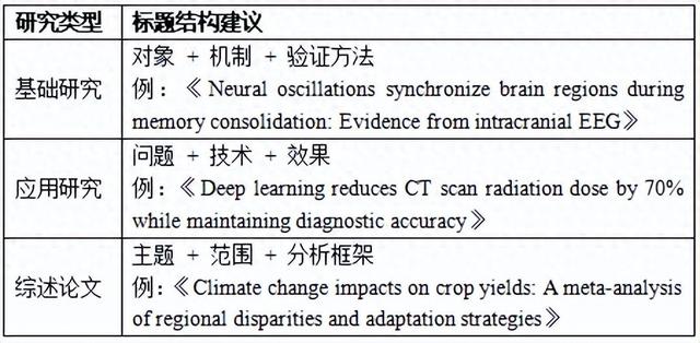 title优化（如何在学术出版竞争中打造高影响力的论文标题NRR编作交流）