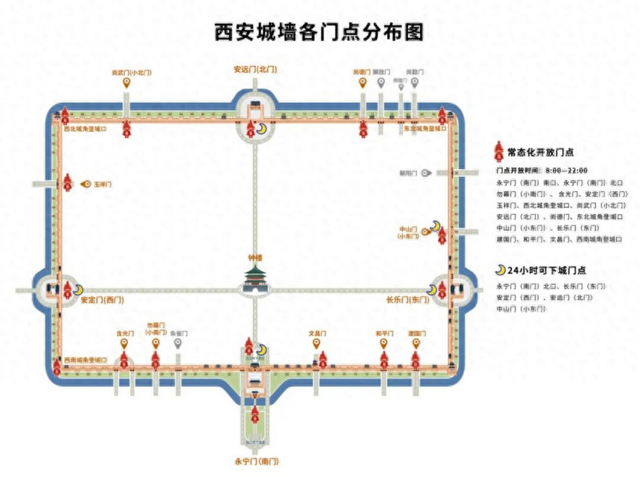 西安城墙惠民“组合”再升级，畅游城墙更便捷、更实惠、更精彩