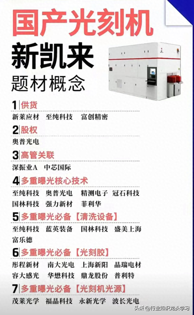 珍藏：光刻机+6G卫星通信+算力+大飞机+特高压+半导体+风电+华为