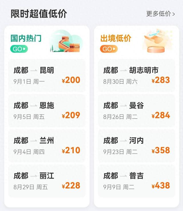 飞曼谷284元！暑假接近尾声 成都出发机票价格低至一两折
