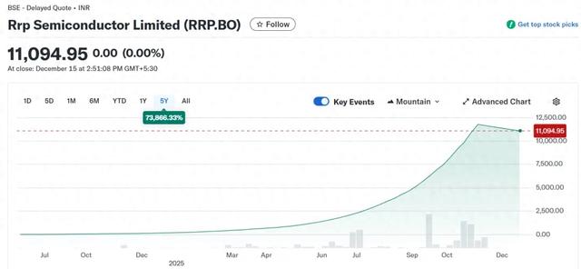 史上最牛妖股！149个涨停板，暴涨55000%