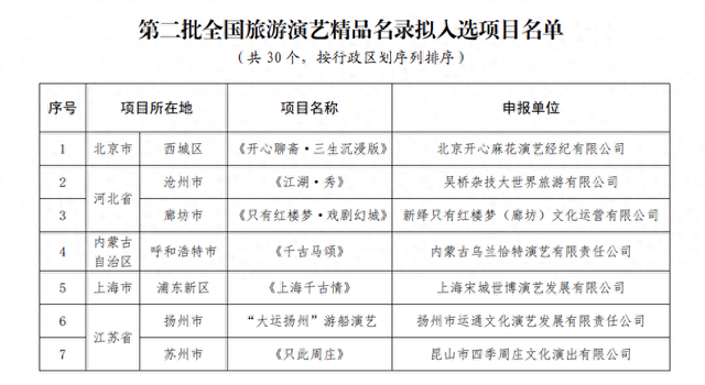 《乐动敦煌》《千手千眼》拟入选第二批全国旅游演艺精品名录