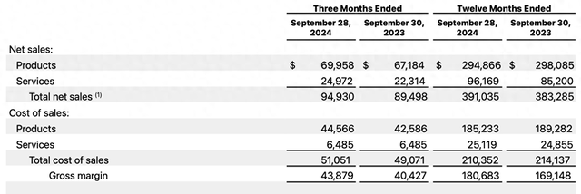 苹果，一赚「解」千愁