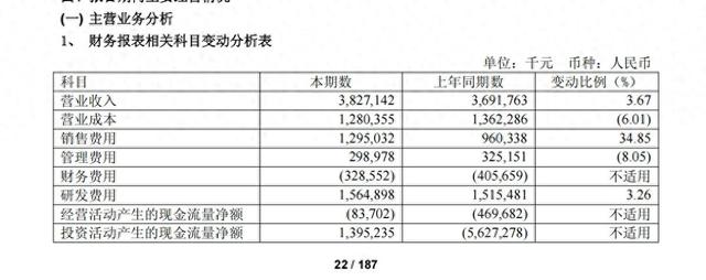 “梭哈”纳米AI，360化身“碎钞机”