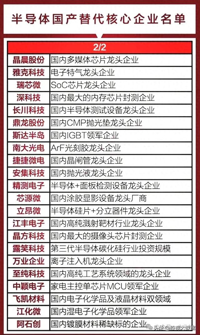 半导体芯片国产替代迎来重大机会，芯片产业链龙头企业有哪些？