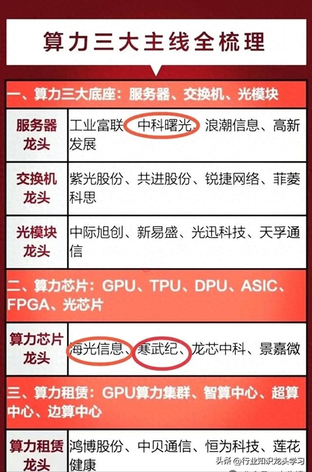 值得珍藏：算力三大主线+交换机+半导体+AI+存储芯片+机器人等