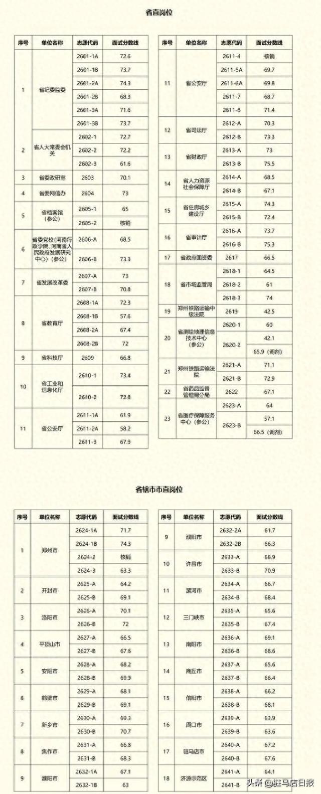 中共河南省委组织部发布公告
