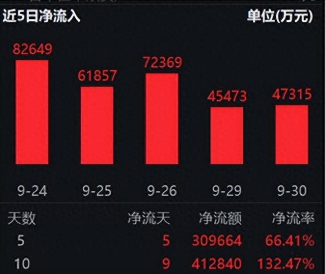 OpenAI联手AMD，节后主线看AI，关注通信ETF（515880）、半导体设备ETF（159516）