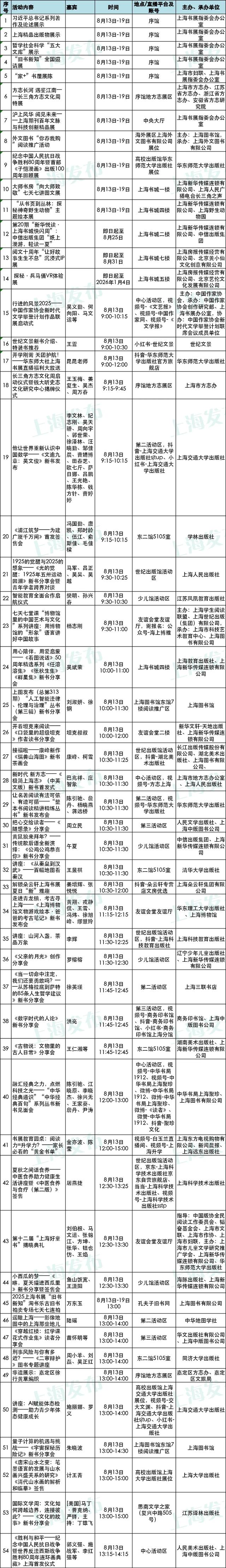 2025上海书展开幕在即！购票、餐饮、停车等服务一应俱全