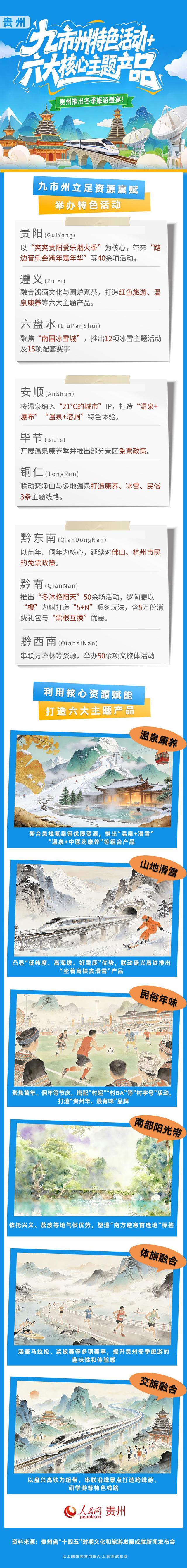 冬游贵州：九市州特色活动+六大产品解锁暖冬