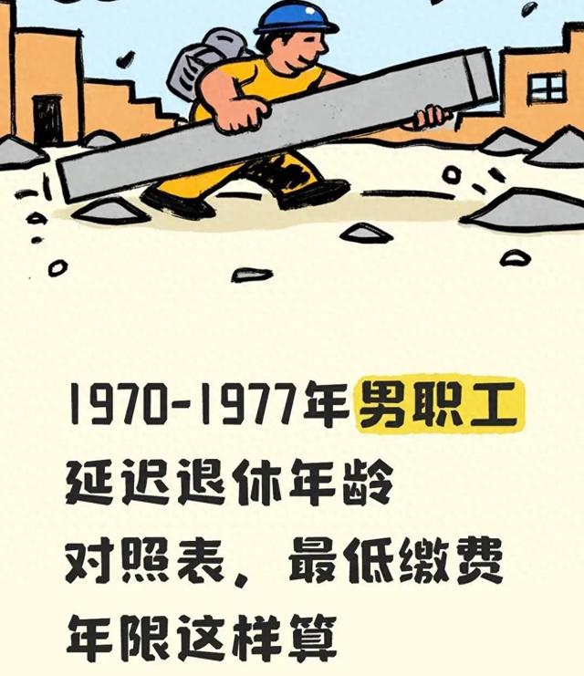1970-1977年男职工延迟退休年龄对照表，最低缴费年限这样算