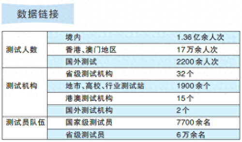 2020语玩的版本（从1到1N 构建国家通用语言文字测评体系）