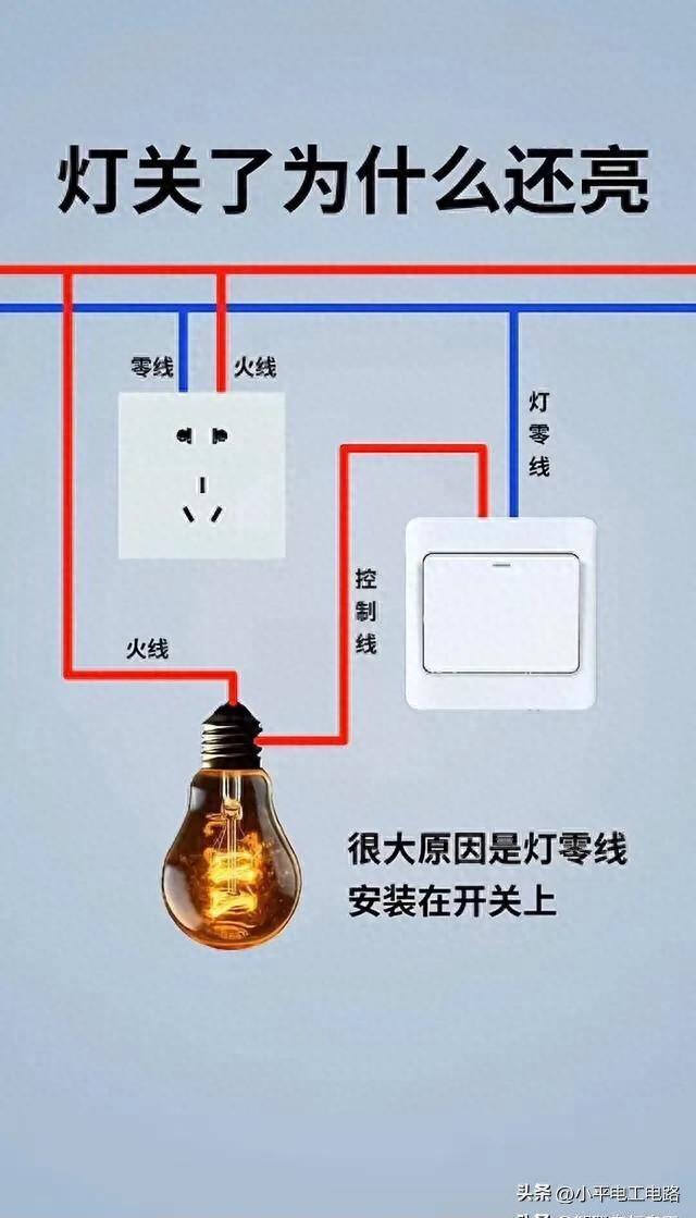 电工进阶之路：综合电路学习。