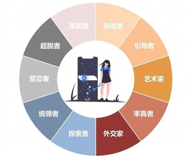 还在死磕短板？学会「顺应自己的天性」更重要！