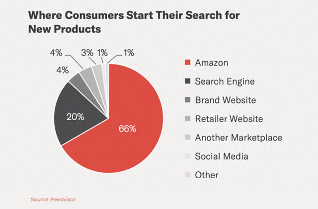亚马逊电商seo优化（干货成为大卖必备的亚马逊SEO技巧）