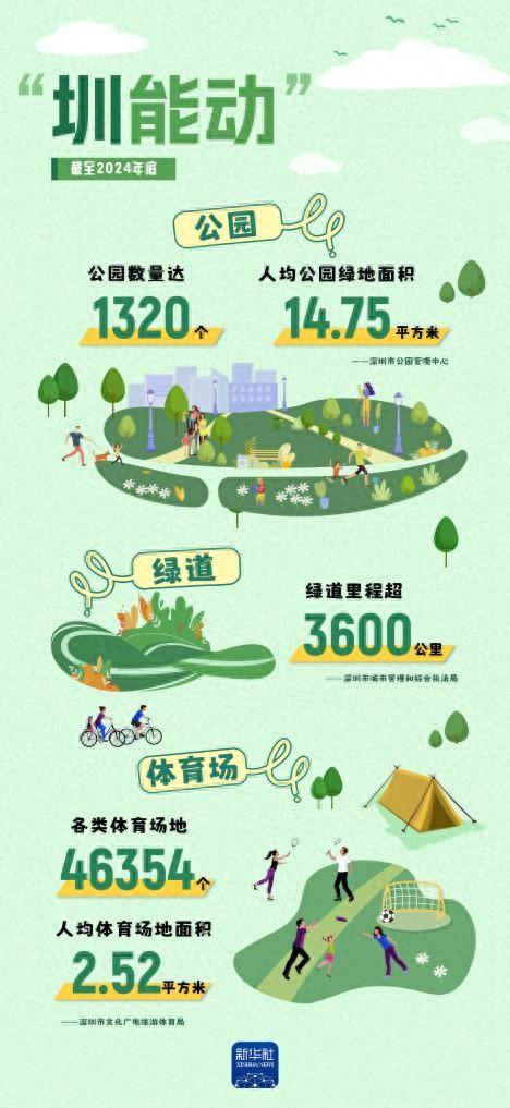 “圳”好！原来你是这样的深圳
