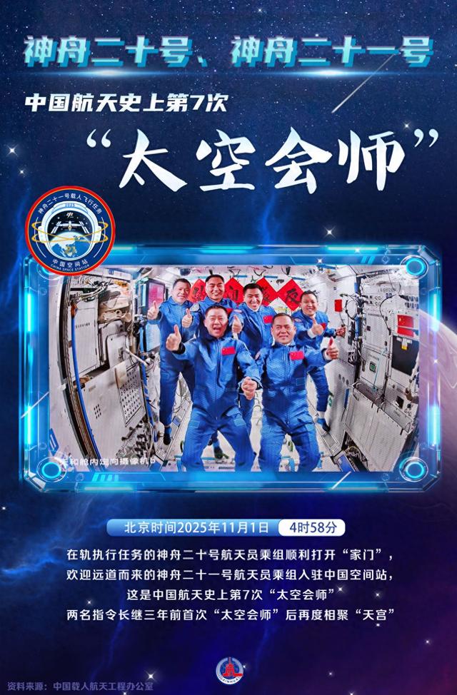 中国航天太空“全家福”上新