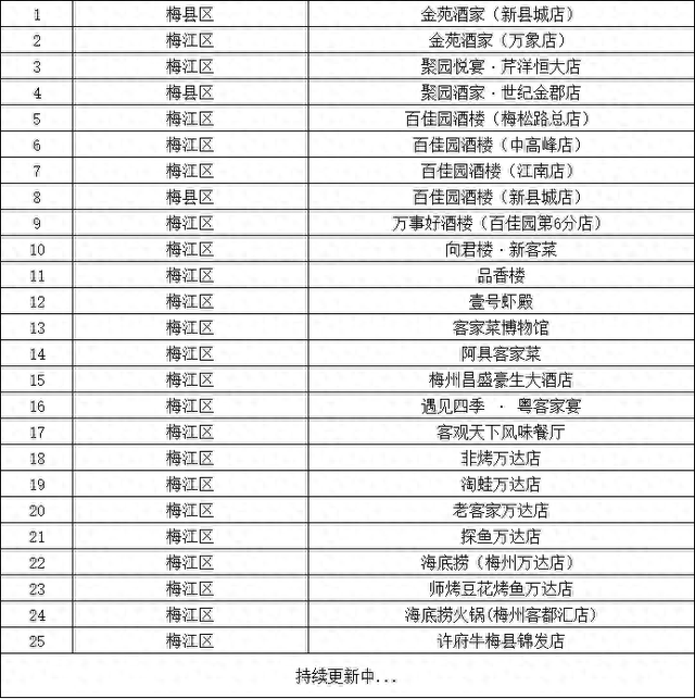 “梅”好时光演唱会福利加码，餐饮“大放价”！