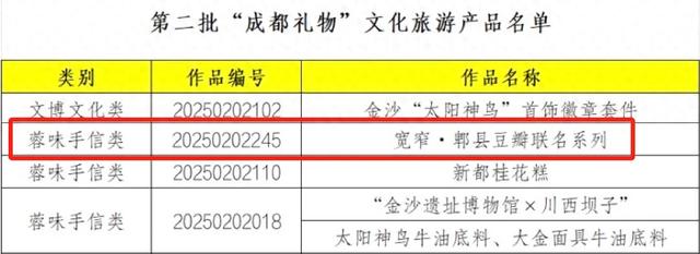 鹃城牌郫县豆瓣入选第二批“成都礼物”