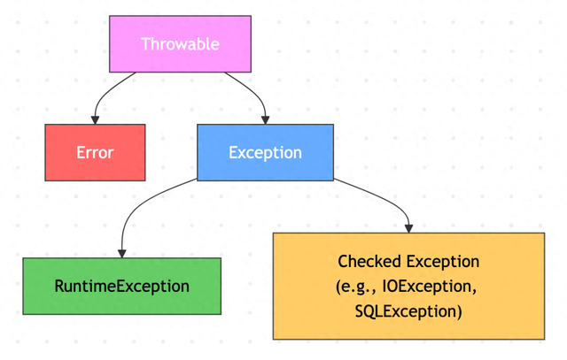 Java 异常实现原理，从字节码到 JVM 运行时详解