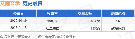 艾雨文承A轮融资，投资方为锡创投
