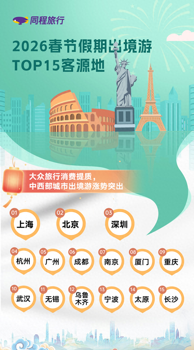 春节9天去哪儿玩？东南亚占热门目的地半壁江山