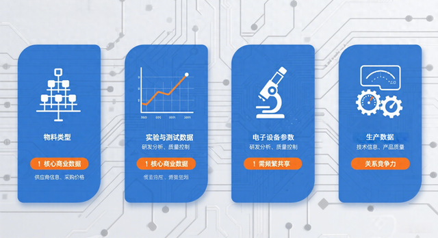 多工厂环境下的数据一致性与安全：基于Web架构的数据库管理实践