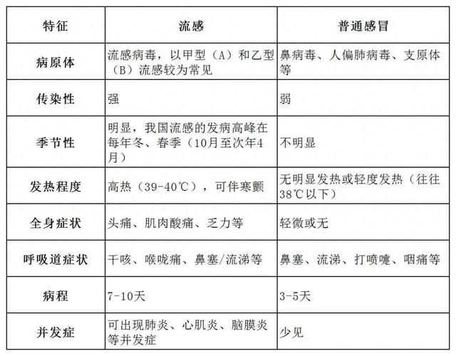 已确认！毒株与去年不同，感染人数会更多