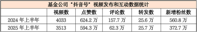 2025年9月