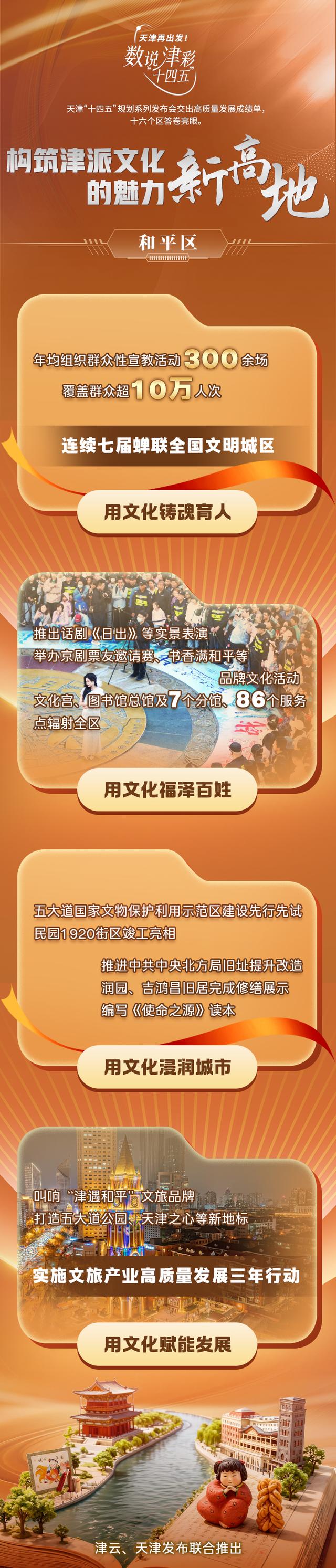 数说津彩“十四五”，构筑津派文化的魅力新高地