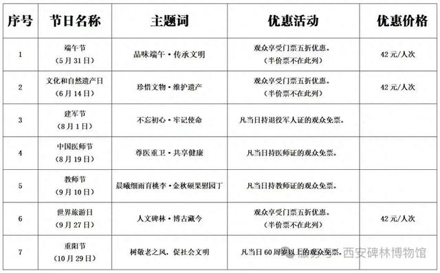 西安碑林博物馆推出半价优惠又不执行