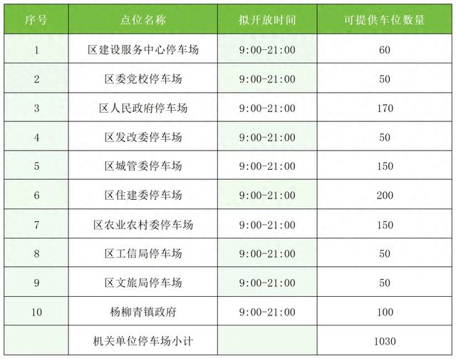 “十一”期间这些单位停车场对外开放!天津一区公告→