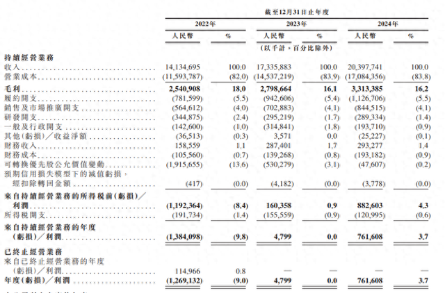 刘强东的“资本版图”再下一城