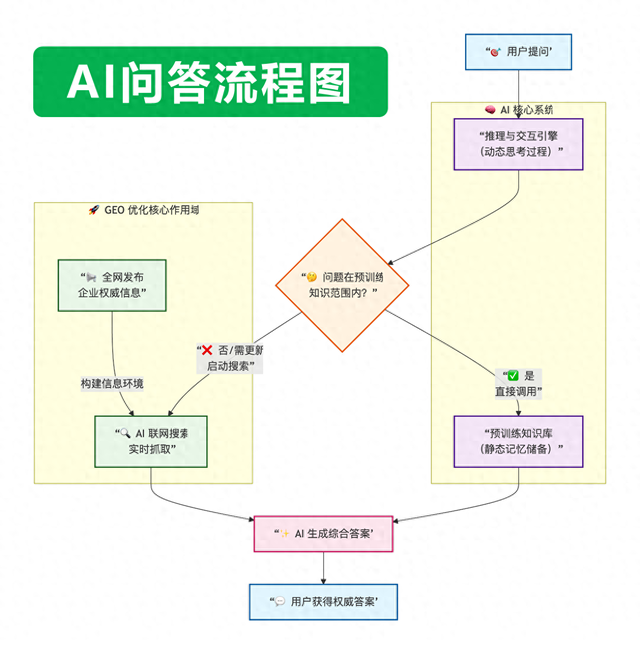 大连市seo外包（2026年大连GEO优化服务商前三测评从技术底层到效果落地的逻辑）